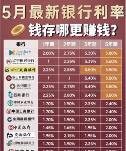 黄金投资收益与存款利息哪个高？