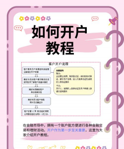 黄金投资账户该如何开户？