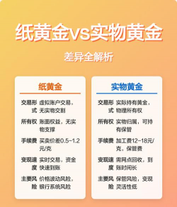 实物黄金与纸黄金投资哪个更合适？