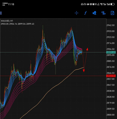 黄金价格走势怎么判断投资时机？