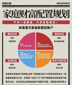 家庭资产配置黄金比例多少合适？