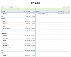 黄金在家庭资产配置中占比多少合适？