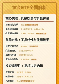 黄金ETF和期货投资风险有何不同？