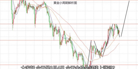 黄金价格波动规律有哪些投资机会？