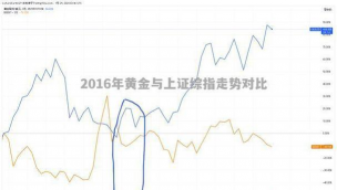 经济过热时黄金配置比例如何确定？