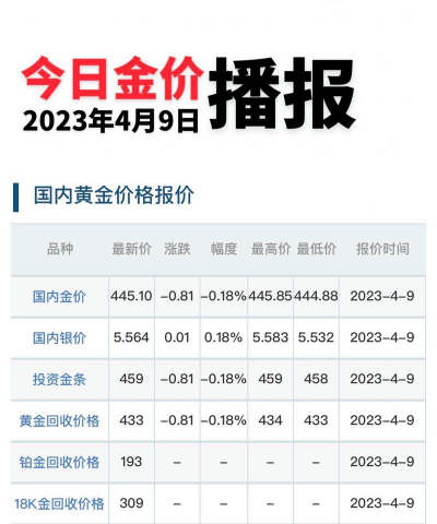 经济复苏期黄金配置比例应多少？