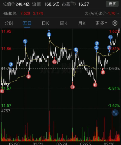 黄金投资高抛低吸容易实现吗?