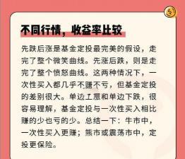 黄金定投比一次性买入好吗？