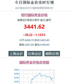 黄金价格与国际局势的关联度有多高？