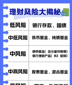 黄金投资工具中哪个抗风险能力更强？
