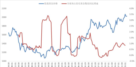 黄金价格波动的周期特征是什么样的？