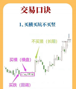 黄金价格波动的关键支撑位如何判断？