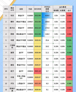 什么是黄金ETF及其投资特点？