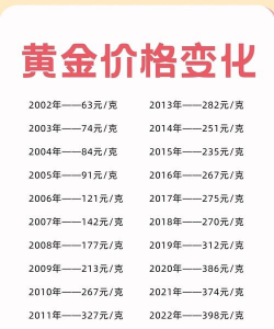 黄金价格有固定波动规律吗？