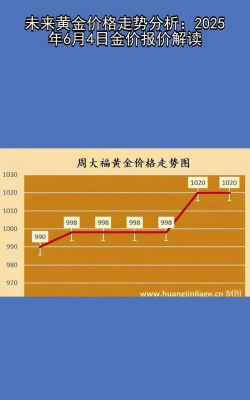 黄金价格波动有明确规律可循吗？