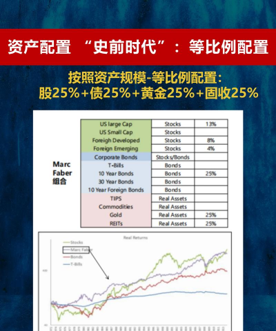 经济复苏阶段黄金配置比例怎么定？
