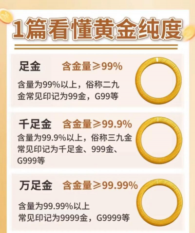 黄金纯度对投资收益影响大吗？