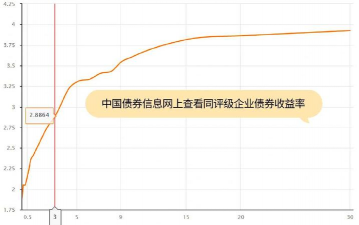 黄金与债券搭配能提升组合稳定性吗？