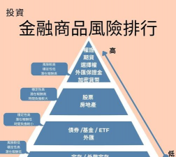 黄金对投资组合的分散风险作用有多大？