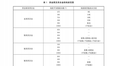 配置黄金比例多少能有效抗通胀？