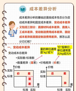 如何对比黄金投资工具的成本差异？