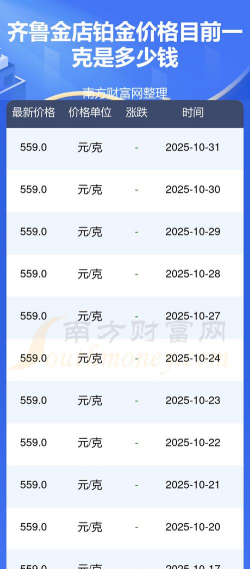 2025年12月25日齐鲁金店铂金最新价格多少一克