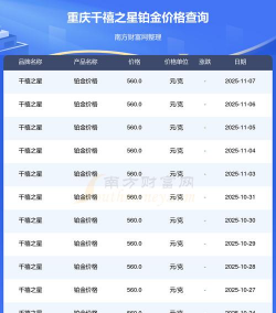 2025年12月25日千禧之星铂金涨跌幅