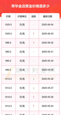2025年12月25日萃华金店黄金铂金多少一克