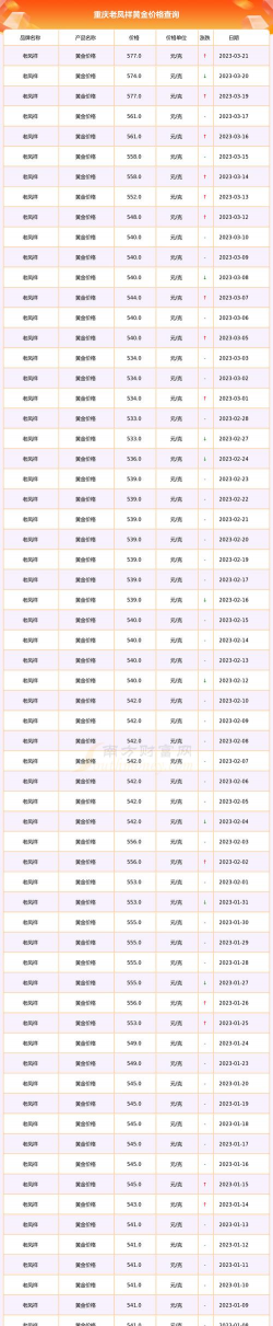 2025年12月25日老凤祥黄金最新价格多少元一克