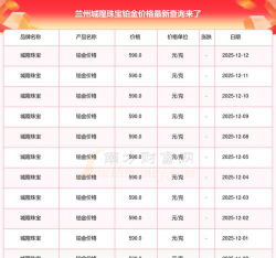2025年12月25日城隍珠宝黄金铂金多少钱一克