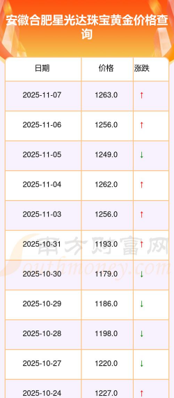 2025年12月25日星光达珠宝黄金最新价格多少一克