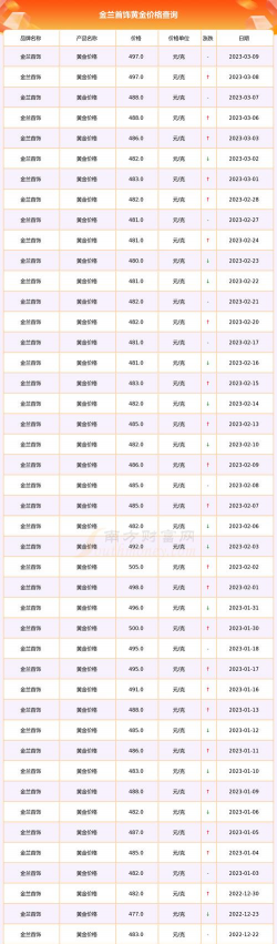 2025年12月25日金兰首饰黄金最新价格多少钱一克