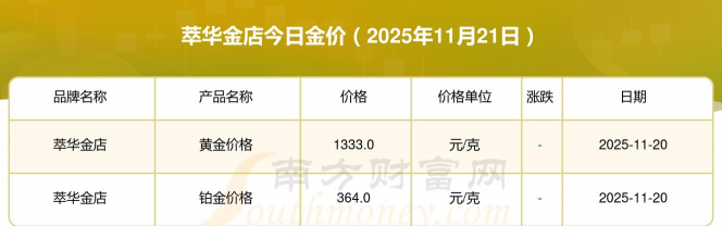 2025年12月25日萃华金店黄金最新价格多少元一克