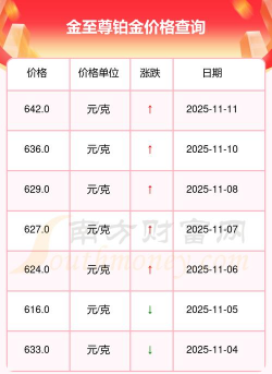 2025年12月25日金至尊黄金铂金多少元一克