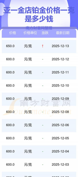 2025年12月25日亚一金店黄金铂金多少一克