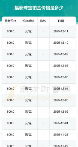 2025年12月25日福泰珠宝黄金铂金多少一克