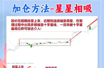 如何根据经济周期优化黄金持仓？