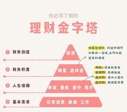 如何用黄金配置提升投资组合稳定性？