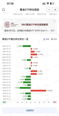 黄金长期持有和短期交易哪个收益高？