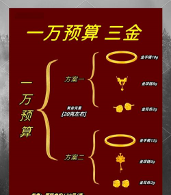 繁荣期黄金配置比例应该怎么定?