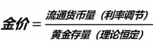 黄金和美元走势为什么经常相反?