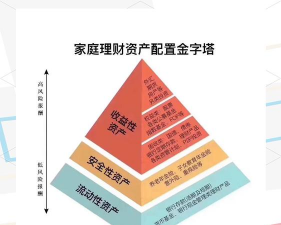 家庭资产配置中黄金该怎么配置？