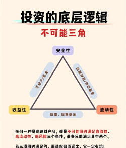 黄金投资需要关注哪些国际因素？