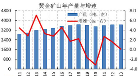 黄金与美元走势通常是反向的吗?