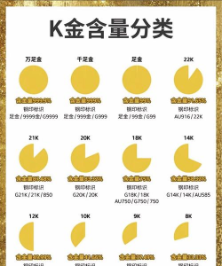 黄金是不是越贵买越不合适？