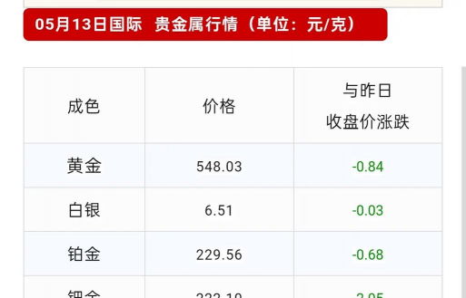 黄金价格什么时候会大幅上涨？