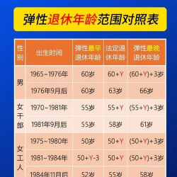 衰退期黄金配置比例怎么定？