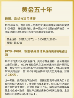 通胀期黄金配置比例该如何确定？