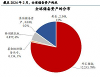 黄金与美元走势相反如何操作？