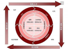 通胀高企时黄金配置比例怎么调整？